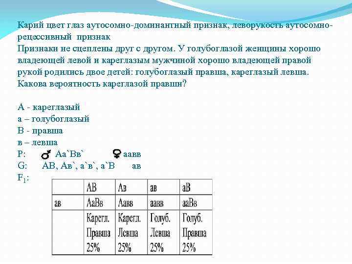 Доминантные признаки проявляются в первом поколении