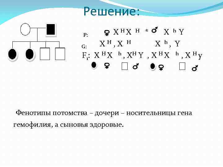 Решение: H H * X h Y Р: X X X H , X