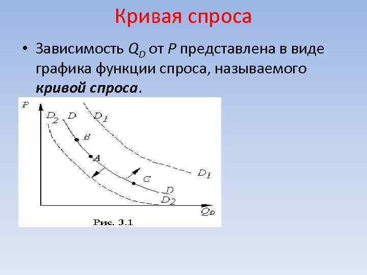 Кривая спроса • Зависимость QD от Р представлена в виде графика функции спроса, называемого