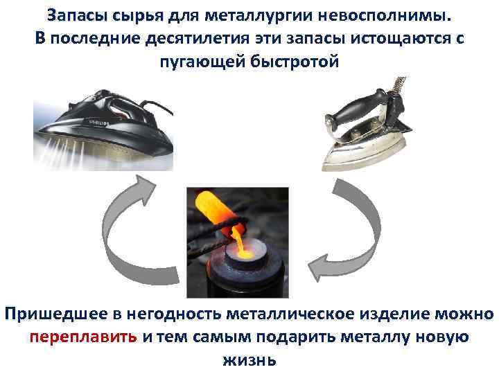 Запасы сырья для металлургии невосполнимы. В последние десятилетия эти запасы истощаются с пугающей быстротой