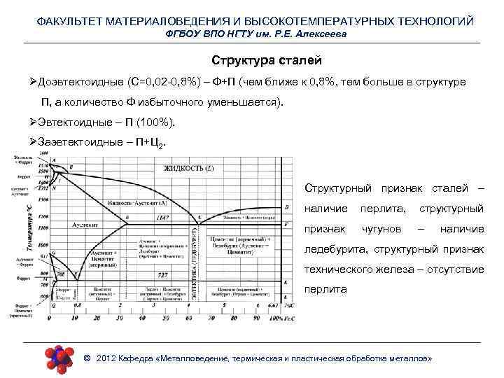 ФАКУЛЬТЕТ МАТЕРИАЛОВЕДЕНИЯ И ВЫСОКОТЕМПЕРАТУРНЫХ ТЕХНОЛОГИЙ ФГБОУ ВПО НГТУ им. Р. Е. Алексеева Структура сталей