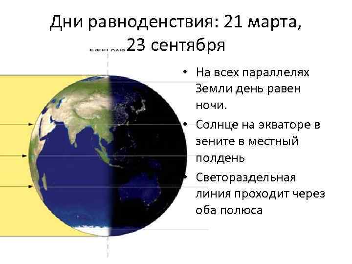 Дни равноденствия: 21 марта, 23 сентября • На всех параллелях Земли день равен ночи.