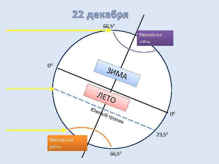 Параллели солнца