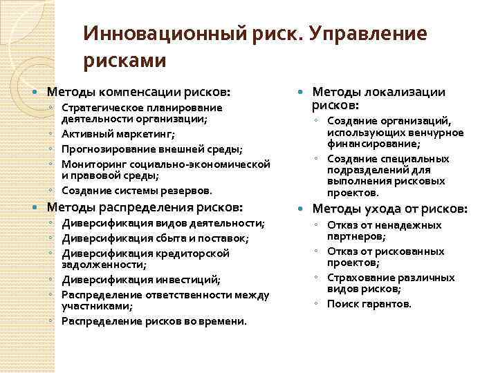 Инновационный риск. Управление рисками Методы компенсации рисков: ◦ Стратегическое планирование деятельности организации; ◦ Активный