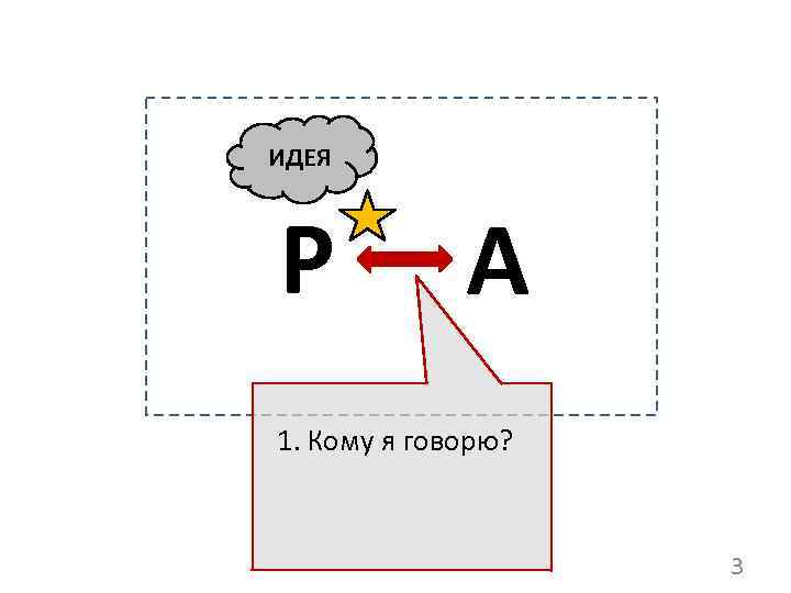  ИДЕЯ Р А 1. Кому я говорю? 3 