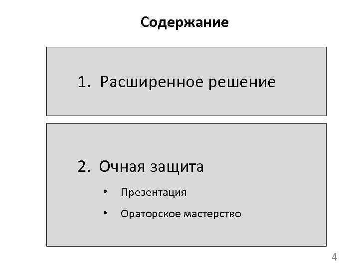 Содержание 1. Расширенное решение 2. Очная защита • Презентация • Ораторское мастерство 4 