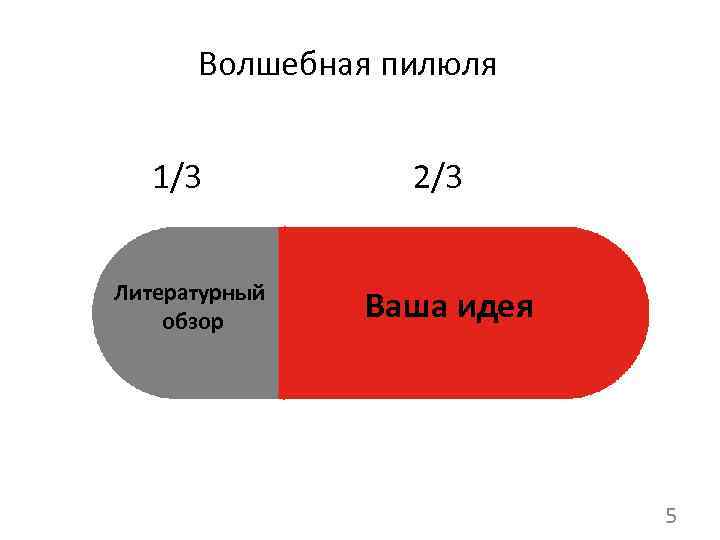 Волшебная пилюля 1/3 Литературный обзор 2/3 Ваша идея 5 