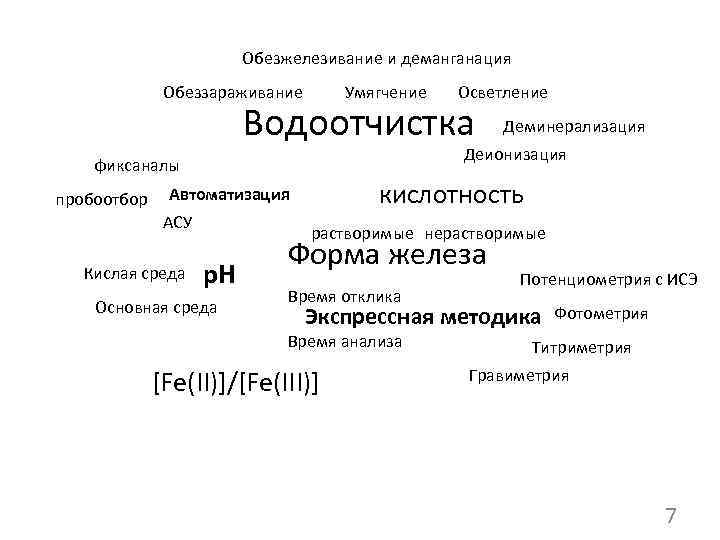 Обезжелезивание и деманганация Обеззараживание Умягчение Осветление Водоотчистка Деионизация фиксаналы пробоотбор кислотность Автоматизация АСУ Кислая