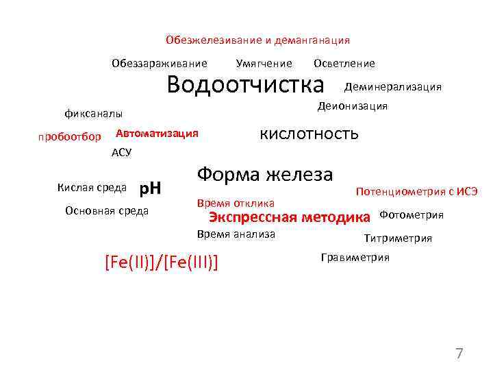 Обезжелезивание и деманганация Обеззараживание Умягчение Осветление Водоотчистка Деионизация фиксаналы пробоотбор Деминерализация кислотность Автоматизация АСУ