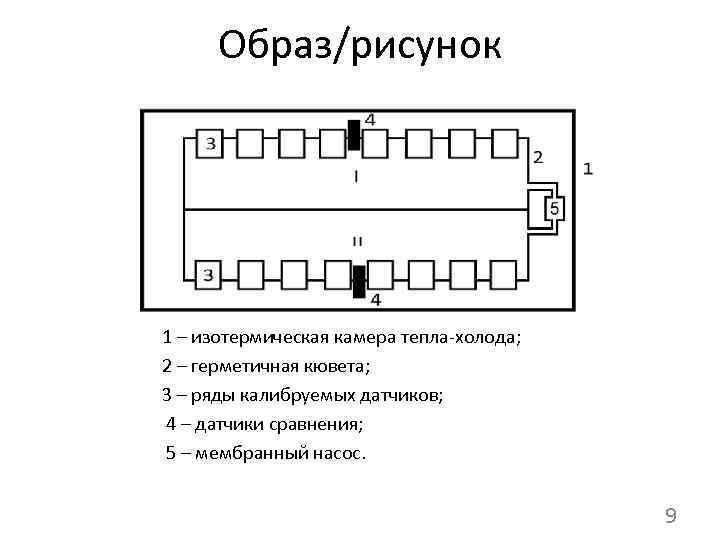 Образ/рисунок 1 – изотермическая камера тепла-холода; 2 – герметичная кювета; 3 – ряды калибруемых