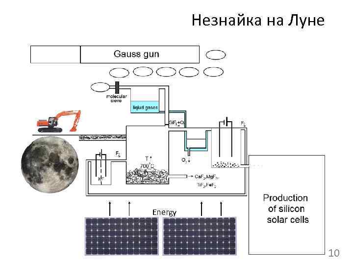 Незнайка на Луне Energy 10 