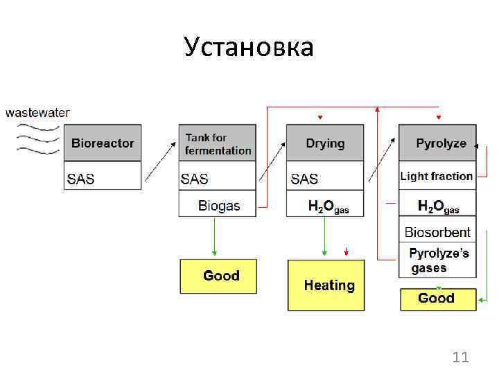 Установка 11 