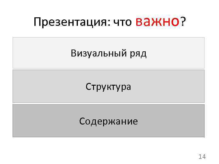 Презентация: что важно? Визуальный ряд Структура Содержание 14 