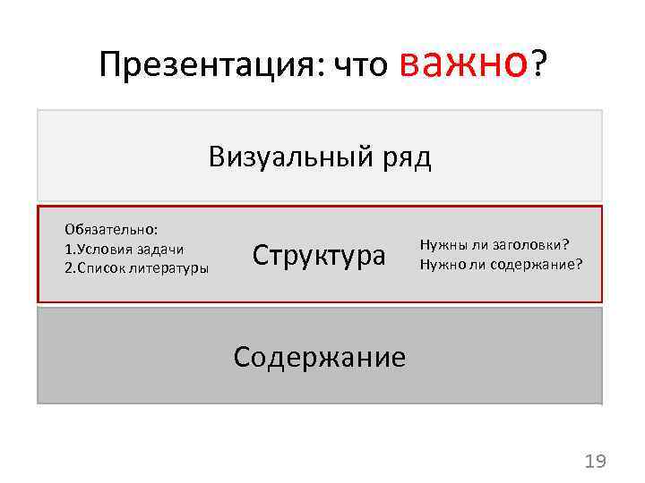 Презентация: что важно? Визуальный ряд Обязательно: 1. Условия задачи 2. Список литературы Структура Нужны