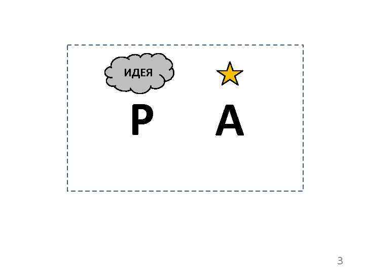  ИДЕЯ Р А 3 