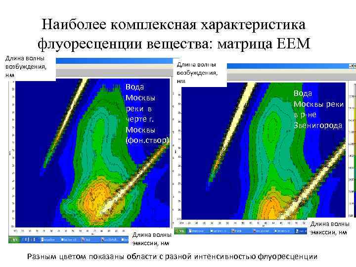 Наиболее комплексная характеристика флуоресценции вещества: матрица ЕЕМ Длина волны возбуждения, нм Вода Москвы реки