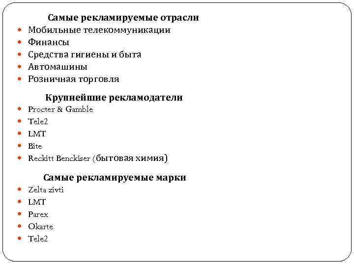  Самые рекламируемые отрасли Мобильные телекоммуникации Финансы Средства гигиены и быта Автомашины Розничная торговля