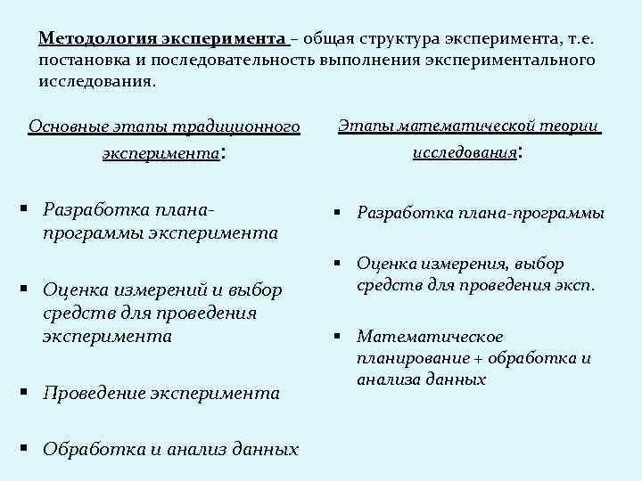 Методология эксперимента – общая структура эксперимента, т. е. постановка и последовательность выполнения экспериментального исследования.