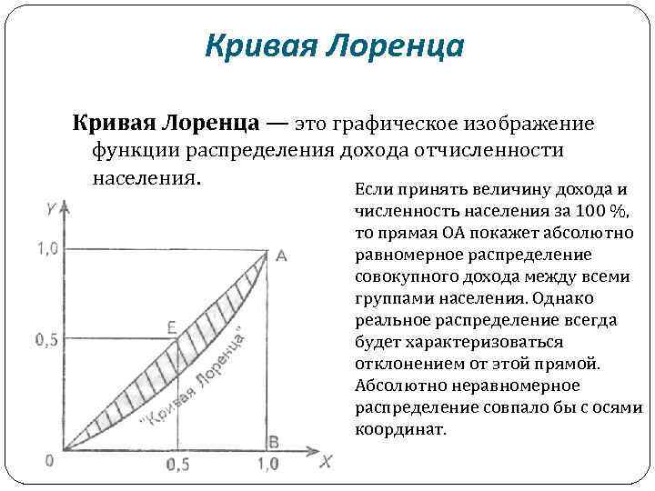 Кривая лоренца