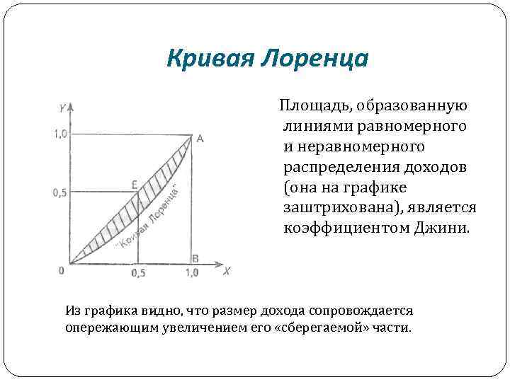 Кривая лоренца. Кривая Лоренца график. Кривая Лоренца и коэффициент Джини график. Способы распределения доходов. Кривая Лоренца. Коэффициент Джини.. Кривая Лоренца и коэффициент Джини шпаргалка.