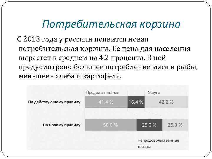 Потребительская корзина С 2013 года у россиян появится новая потребительская корзина. Ее цена для