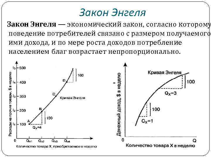 Расходы закон энгеля презентация 10 класс экономика