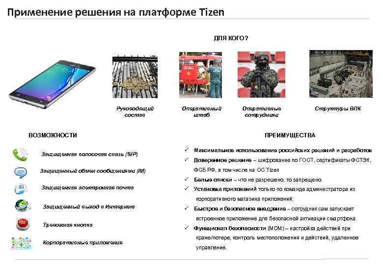 Применение решения на платформе Tizen ДЛЯ КОГО? Руководящий состав Оперативный штаб ВОЗМОЖНОСТИ Защищенная голосовая