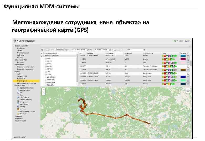 Функционал MDM-системы Местонахождение сотрудника «вне объекта» на географической карте (GPS) 