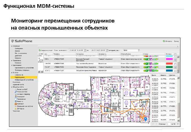 Функционал MDM-системы Мониторинг перемещения сотрудников на опасных промышленных объектах 