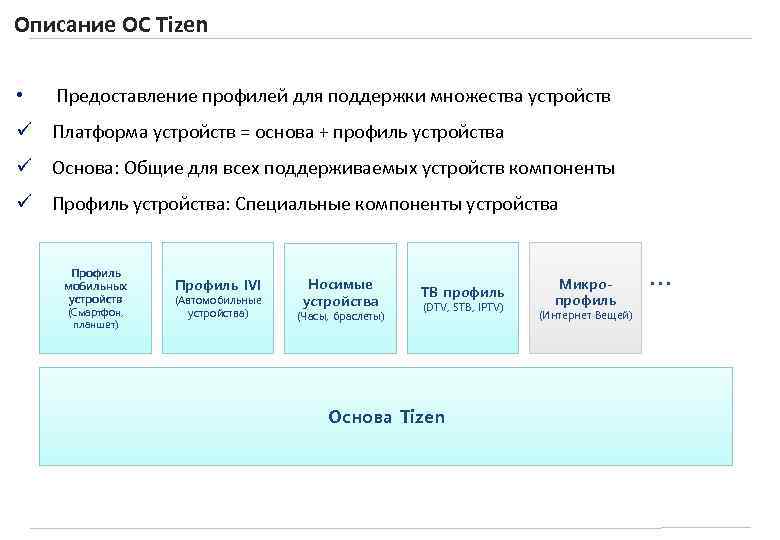 Описание ОС Tizen • Предоставление профилей для поддержки множества устройств ü Платформа устройств =