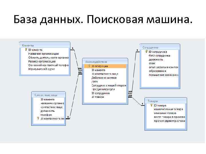 База данных. Поисковая машина. 