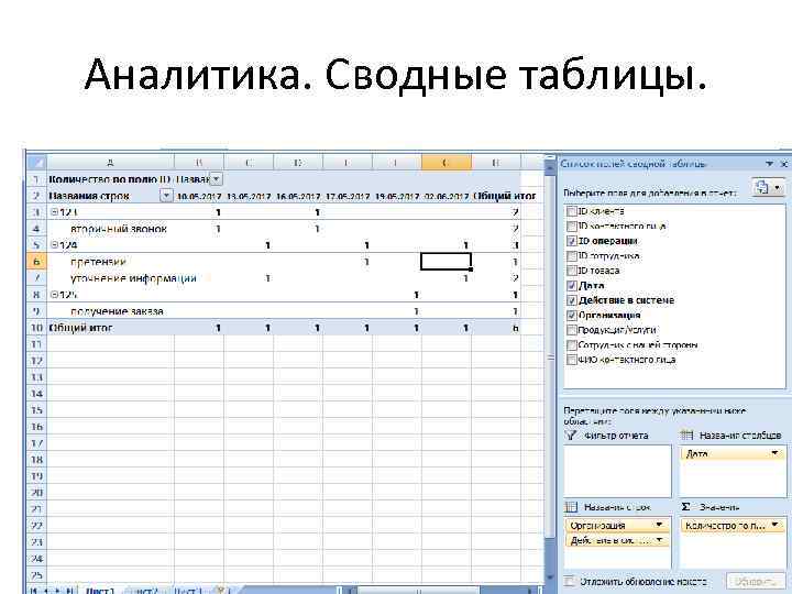 Аналитика. Сводные таблицы. 