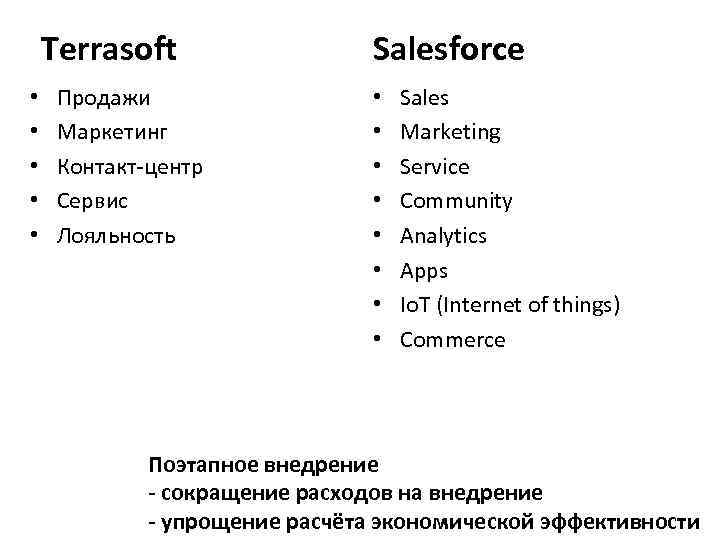 Terrasoft • • • Продажи Маркетинг Контакт-центр Сервис Лояльность Salesforce • • Sales Marketing