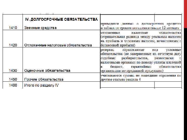 Долгосрочные обязательства. Долгосрочные и краткосрочные обязательства бухгалтерский баланс. Долгосрочные обязательства в балансе это строка. Прочие долгосрочные обязательства в балансе это. Долгосрочные заемные обязательства в балансе это.