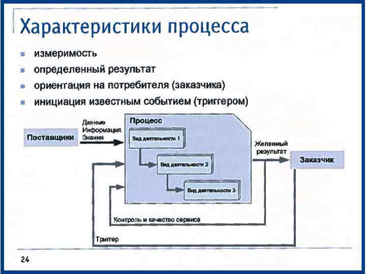 Данные процессов. Данные процесса. Входные и выходные данные процесса ITIL. Входная и выходная информация бизнес-процесса. Выходные данные процесса это.