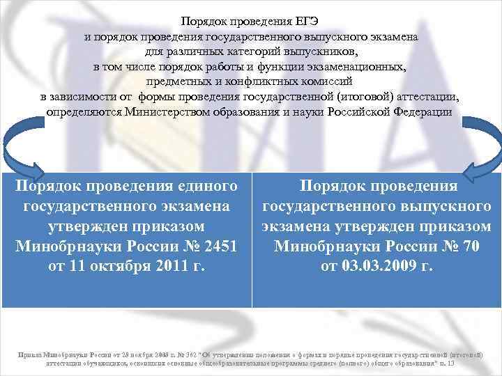 Порядок проведения ЕГЭ и порядок проведения государственного выпускного экзамена для различных категорий выпускников, в