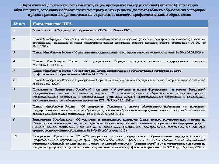 Нормативные документы, регламентирующие проведение государственной (итоговой) аттестации обучающихся, освоивших образовательные программы среднего (полного) общего
