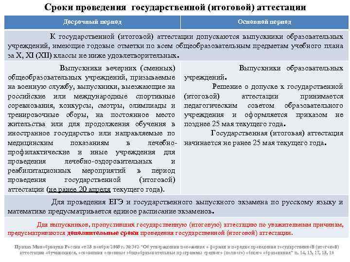Сроки проведения государственной (итоговой) аттестации Досрочный период Основной период К государственной (итоговой) аттестации допускаются