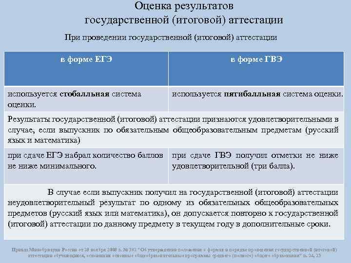 Оценка результатов государственной (итоговой) аттестации При проведении государственной (итоговой) аттестации в форме ЕГЭ используется