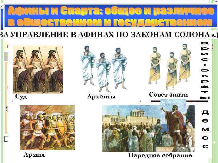 УПРАВЛЕНИЕ НАСЕЛЕНИЕ АФИН В АФИНАХ ПО ЗАКОНАМ ДРАКОНТА СОЛОНА ЗАРОЖДЕНИЕ ДЕМОКРАТИИ В АФИНАХ (VI