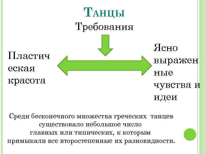 ТАНЦЫ Требования Пластич еская красота Ясно выражен ные чувства и идеи Среди бесконечного множества