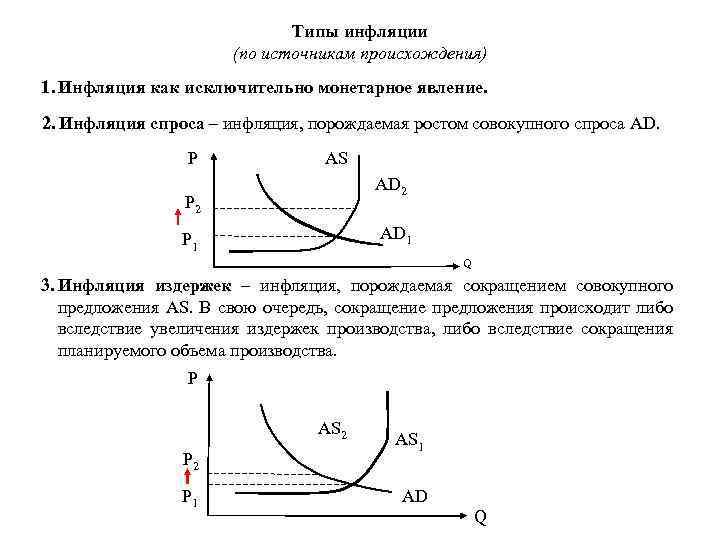 Инфляция спроса связана с