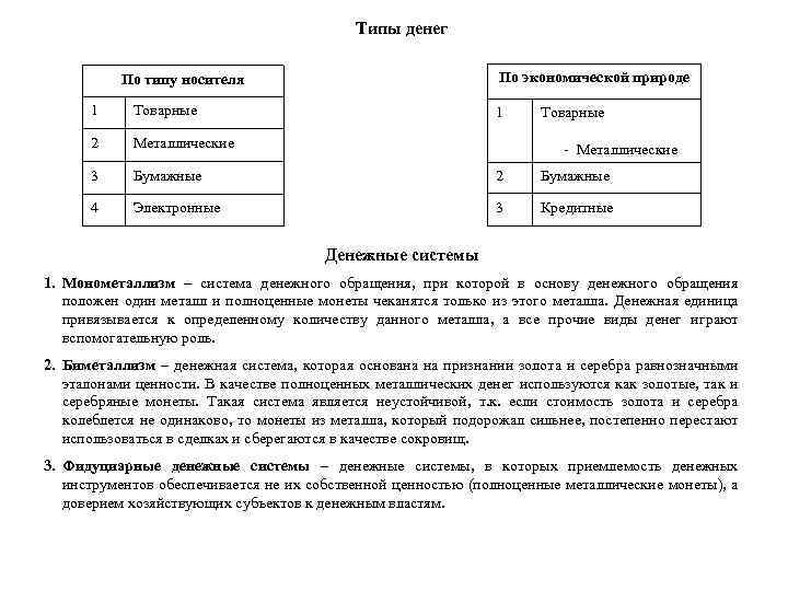 Типы денег По экономической природе По типу носителя 1 Товарные 2 Металлические 3 Бумажные