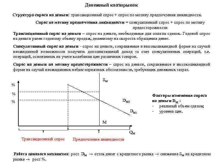 Изменение структуры спроса. Спрос на деньги по мотиву предосторожности. Структура спроса на деньги. Мотив предосторожности спроса на деньги. Модель спроса на деньги по мотиву предосторожности.