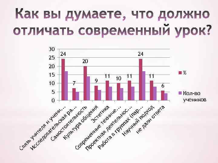 Cв яз ь Ис уч сл ит ед ел ов я и а Са