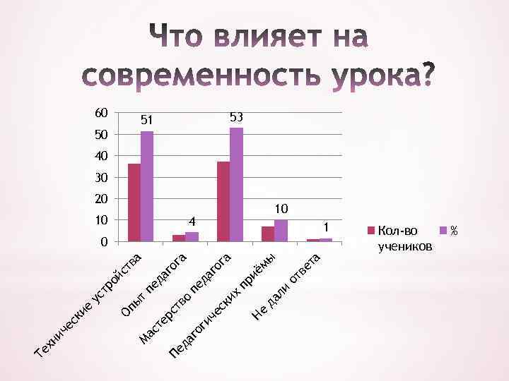 ли да 20 4 та ве от ы ём пр и а 51 Не