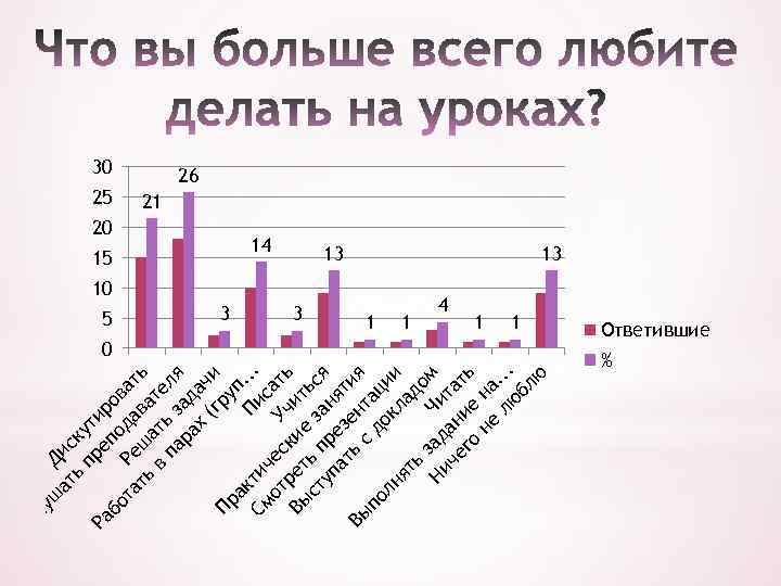 ь ат ск Ди Ра пр ути еп ро бо о та Ре да