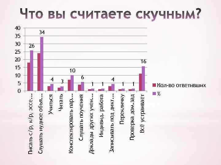 Всё устраивает 1 Проверка дом. зад 1 4 Перекличку 6 Записывать под дикт. .