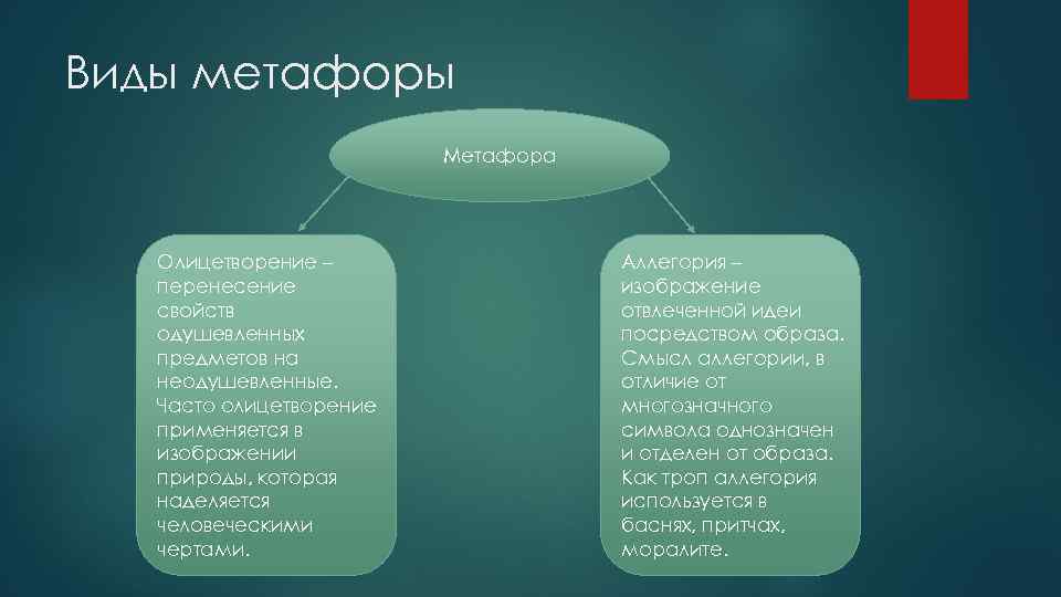 Посредством образа. Разновидности метафоры. Виды метафор. Классификация метафор. Виды метафор разновидности.