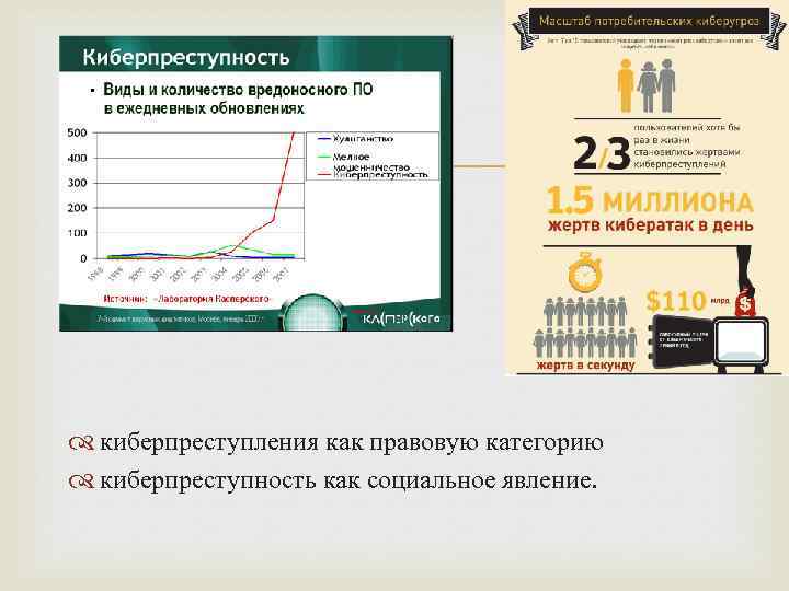 Презентация про киберпреступность